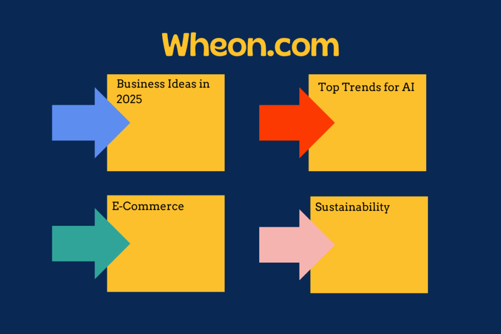 Wheon.com Business Ideas in 2025 Image